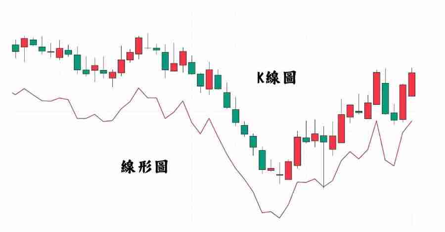 怎样看懂币圈k线走势图?几个小技巧分享